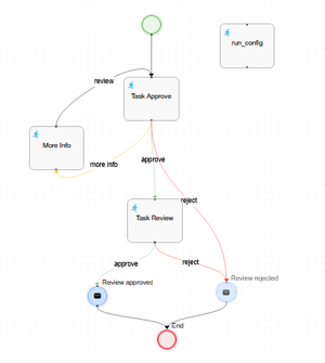 workflow3>
                                    <img class=